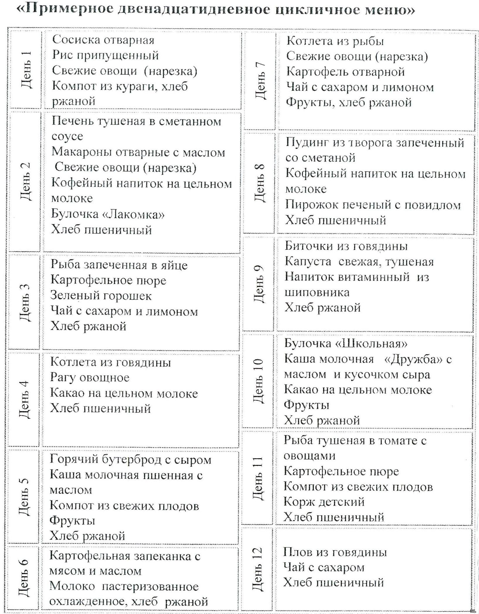 Меню для 11 месячного ребенка на каждый день рецепты Меню для 11 месячного ребенка на каждый день рецепты